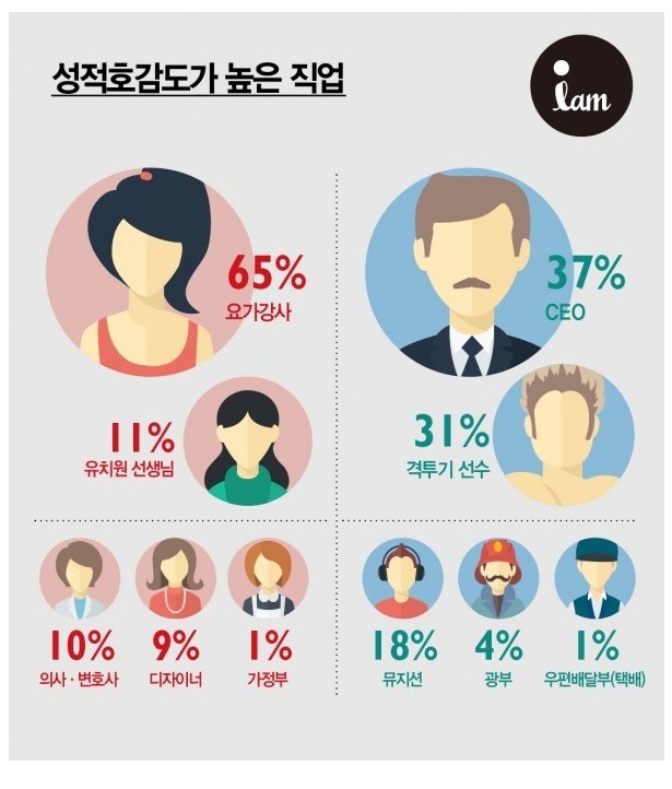 20,30대 성적호감도가 높은 직업 | 인스티즈