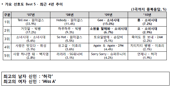 소녀시대 전성기 시절 커리어.jpg | 인스티즈