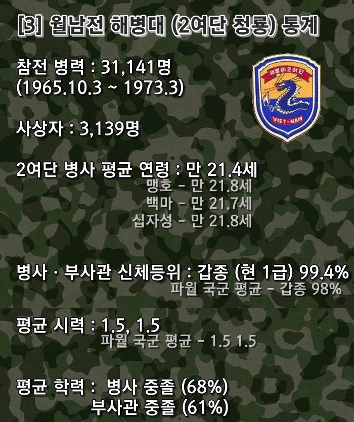 움짤로 보는 60년대 한국 군인들.gif | 인스티즈