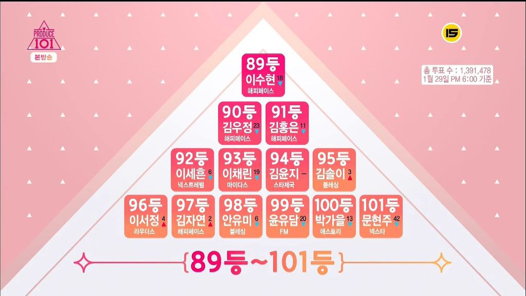 프로듀스101 2회 순위 | 인스티즈