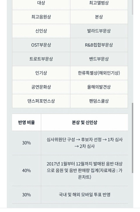 2018 하이원 서울가요대상 1/25개최 (부제:sm music awards) | 인스티즈