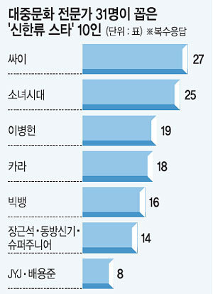 소녀시대 전성기 시절 커리어.jpg | 인스티즈