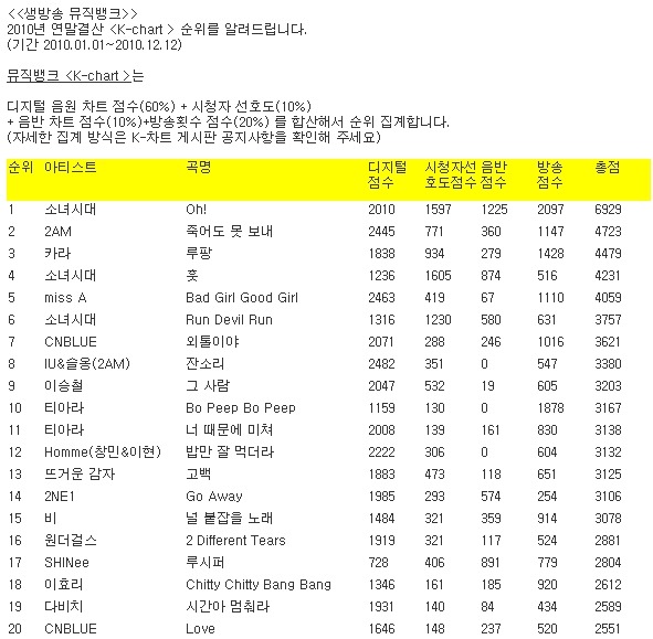 소녀시대 전성기 시절 커리어.jpg | 인스티즈