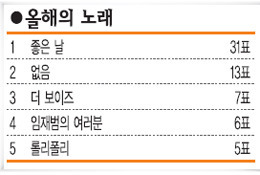 소녀시대 전성기 시절 커리어.jpg | 인스티즈