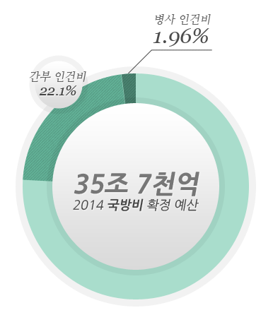 헬조선의 나쁜점이 한국 군대인 이유.reason | 인스티즈
