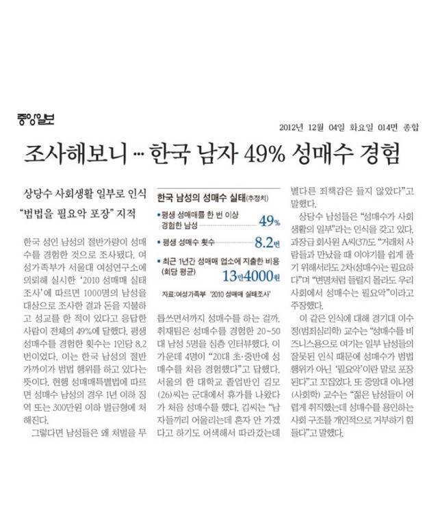 자궁경부암의 원인 = 성매매하는 남성 | 인스티즈