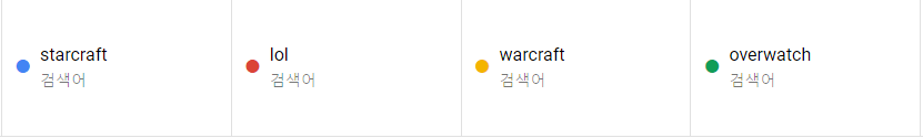 구글트랜드로 알아보는 세계인들의 주요 게임들에 대한 관심도(스타,워크,롤,오버워치) | 인스티즈