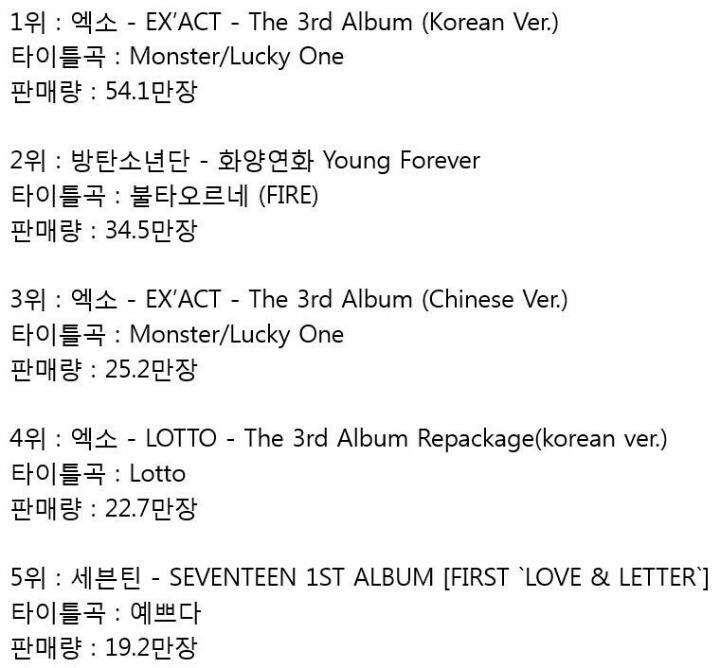 개인적으로 방탄소년단 뒤를 잇는 포텐 -9 짜리 아이돌 | 인스티즈