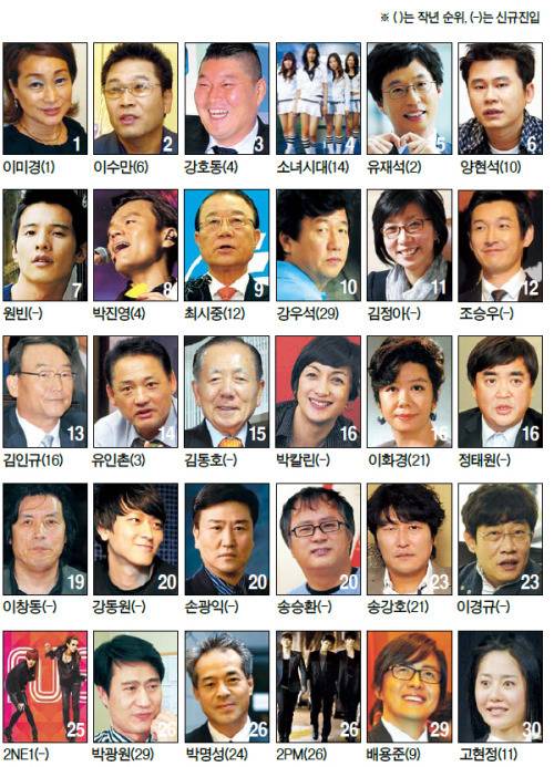 소녀시대 전성기 시절 커리어.jpg | 인스티즈