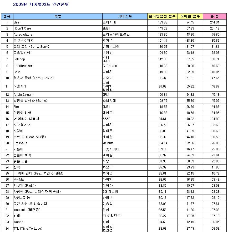 소녀시대 전성기 시절 커리어.jpg | 인스티즈