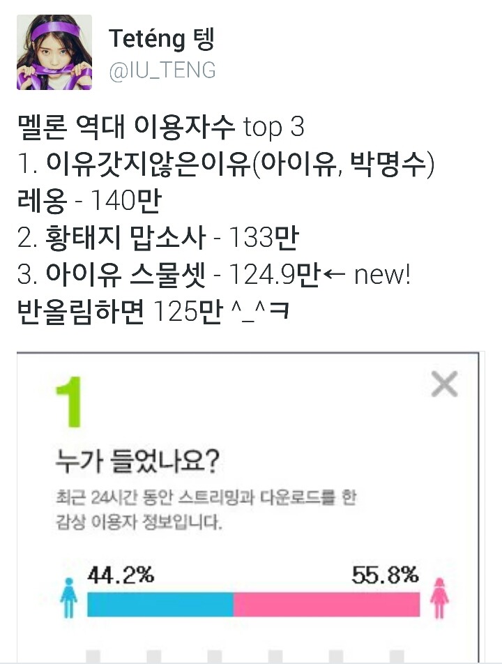 아이유 멜론 역대 탑3 달성 + 역대급 초반성적 | 인스티즈