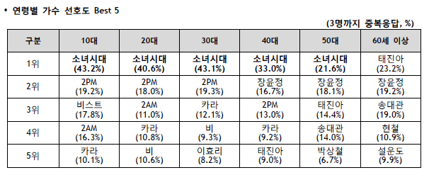 소녀시대 전성기 시절 커리어.jpg | 인스티즈