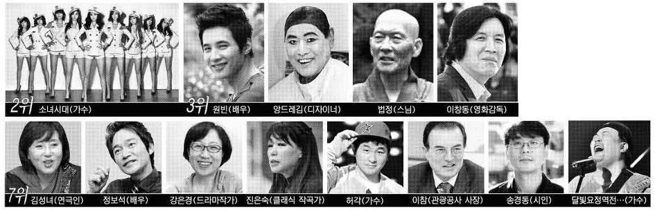 소녀시대 전성기 시절 커리어.jpg | 인스티즈