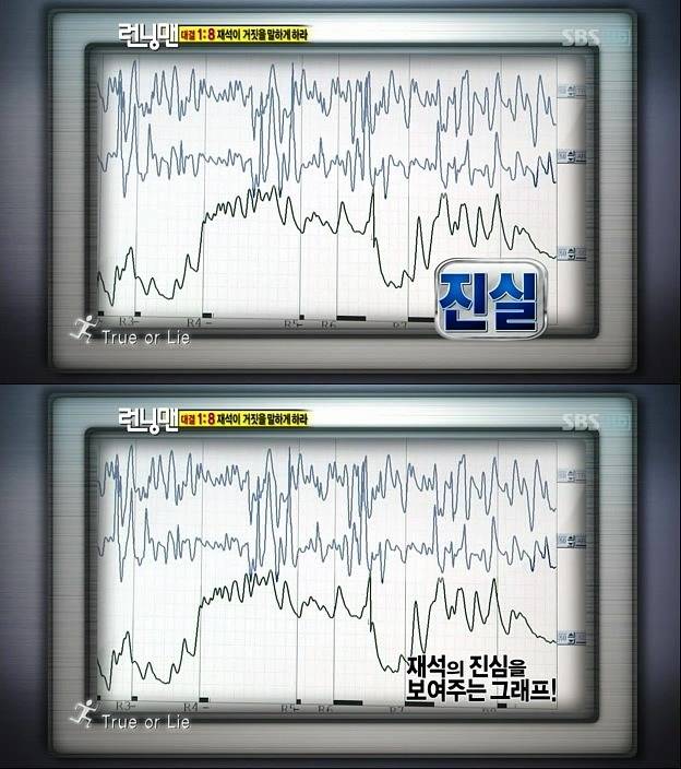 런닝맨 거짓말 탐지기 유재석의 위엄.jpg | 인스티즈
