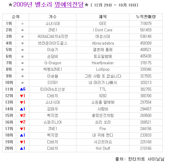 소녀시대 전성기 시절 커리어.jpg | 인스티즈