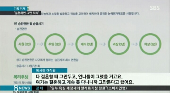여직원이 결혼하면 무조건 퇴사 압박하는 기업 | 인스티즈
