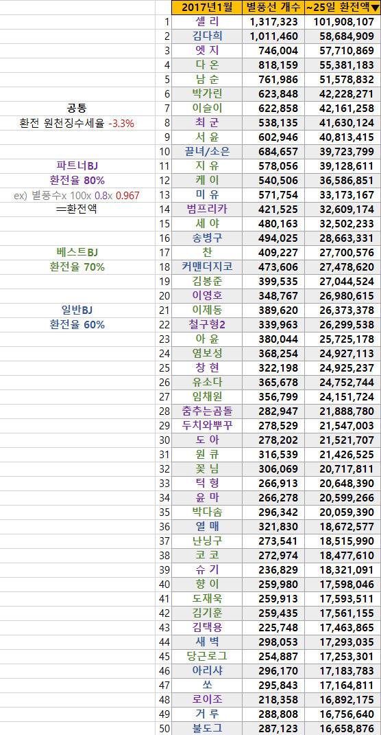 이래서 BJ 하나봅니다.. | 인스티즈