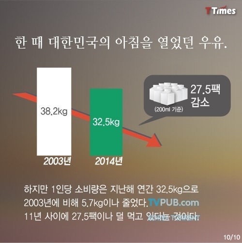 대한민국 우유의 역사와 몰락 | 인스티즈