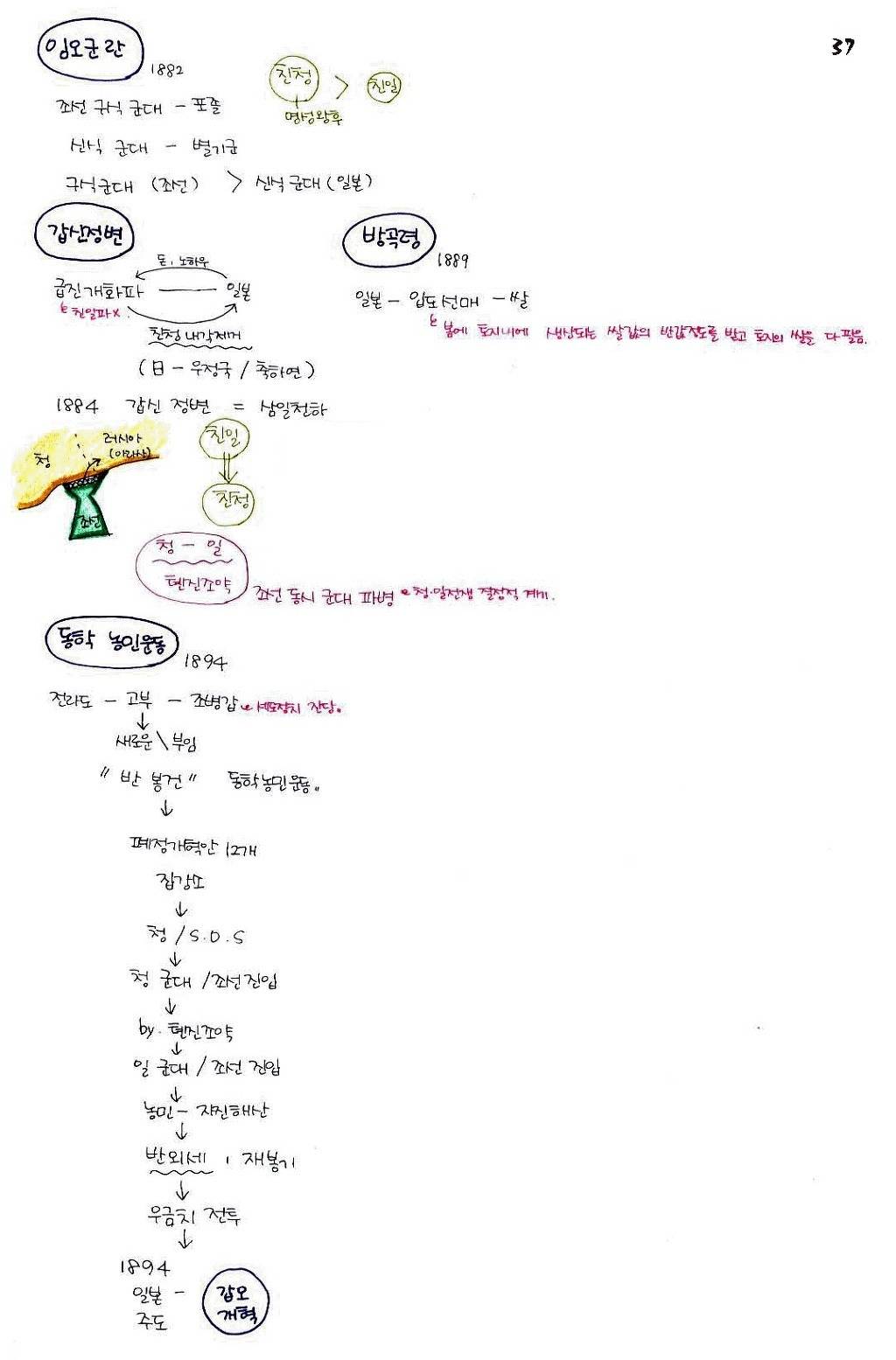 한국인이면 기본 암기 | 인스티즈