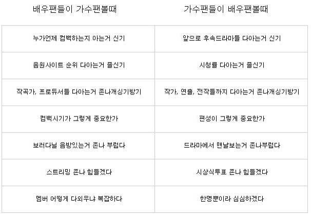 배우 빠수니들은 어떻게 짱덕질하는지 내가 자기소개 해드림 | 인스티즈