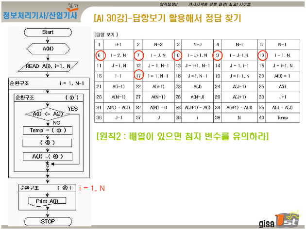 사람들이 가장 많이 응시하는 국가기술자격증 TOP 5 | 인스티즈