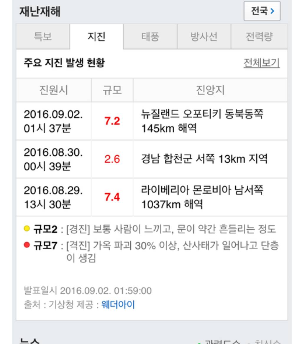 삼시세끼 갈비구름 | 인스티즈