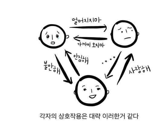 불안정애착인 내가 사랑하는 이야기 | 인스티즈