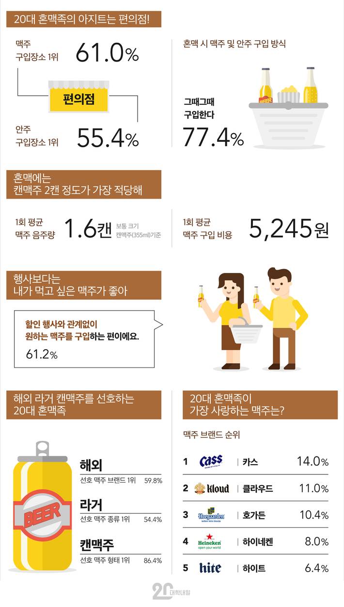 20대 혼맥을 하는 이유 | 인스티즈