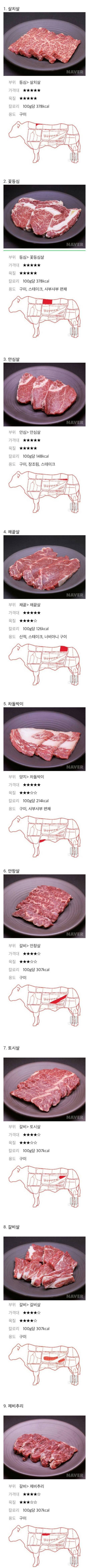 가장 맛있는 부위는?? | 인스티즈
