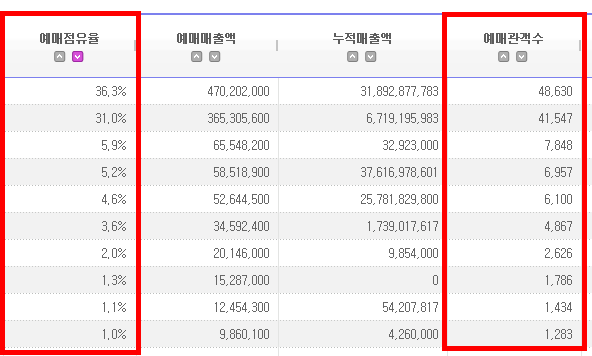 배우 빠수니들은 어떻게 짱덕질하는지 내가 자기소개 해드림 | 인스티즈
