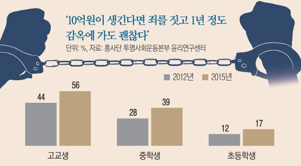 10억 주면 감옥 갈수있다 | 인스티즈