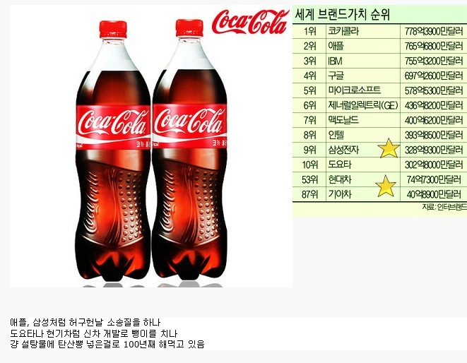 세계에서 가장 꿀빠는 기업 | 인스티즈