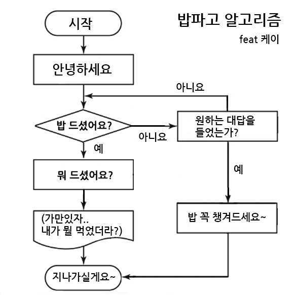 팬들한테 밥파고라 불리는 러블리즈 케이 | 인스티즈
