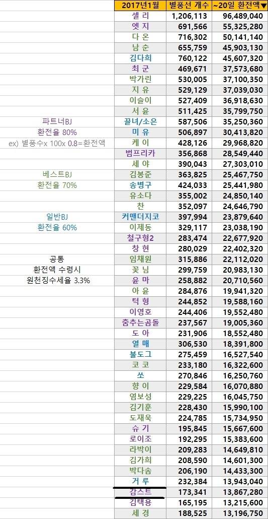 아프리카 BJ감스트를 응원하는 이유.jpg | 인스티즈