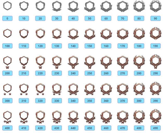 오버워치 레벨별 테두리 | 인스티즈