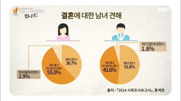 한국 여자들이 결혼을 기피하게 되는 이유.jpg | 인스티즈