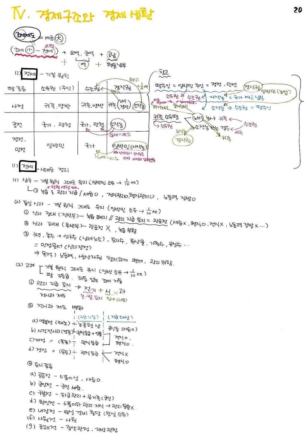한국인이면 기본 암기 | 인스티즈