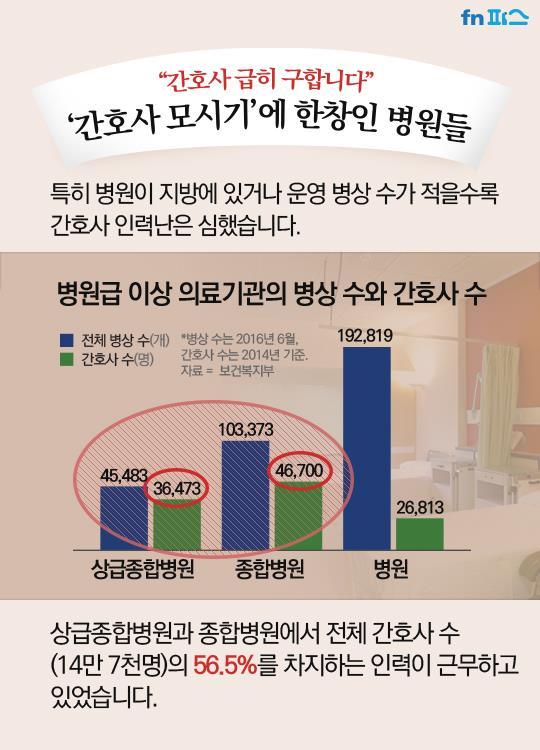 사라지는 간호사들.. 그 뒤에 숨겨진 진실 | 인스티즈