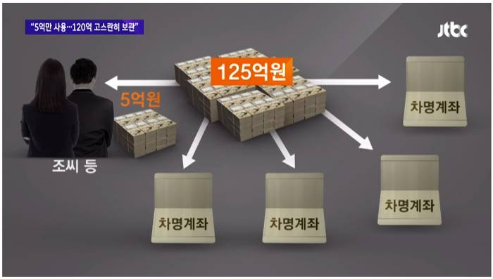 110억을 횡령했는데 깜방을 안간.. 경리 | 인스티즈