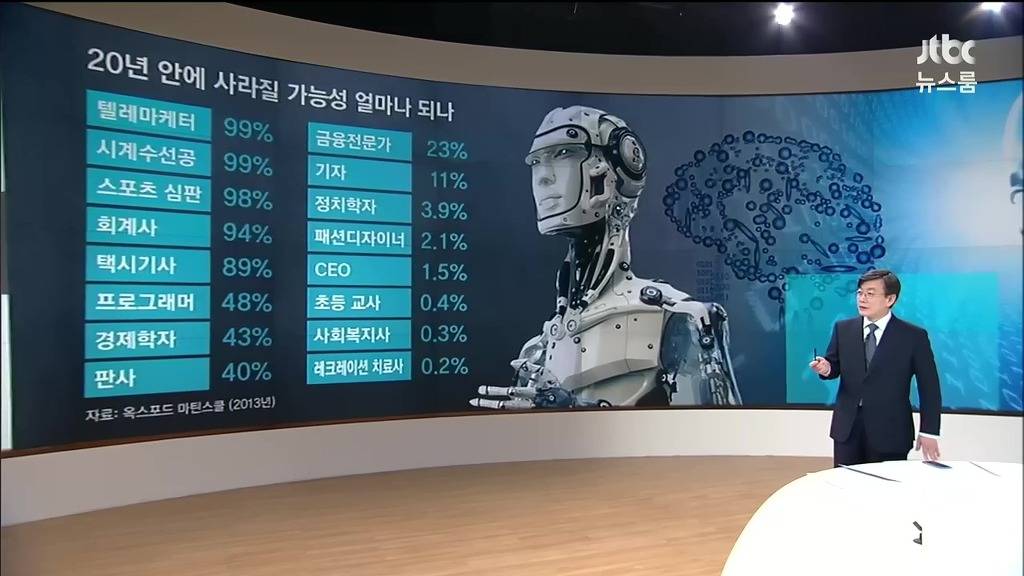 인공지능상용화되면 사라질가능성있는직업.jpg | 인스티즈