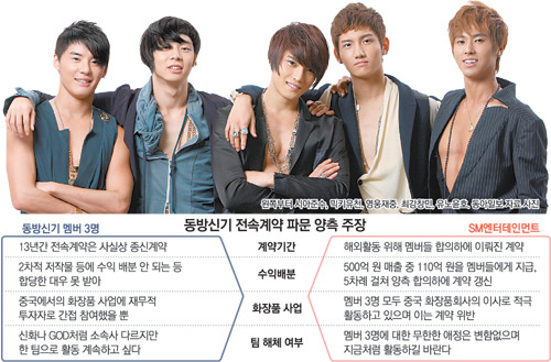 아이돌 역대급 사건중에 이거 빠지면 섭하다는 사건 | 인스티즈