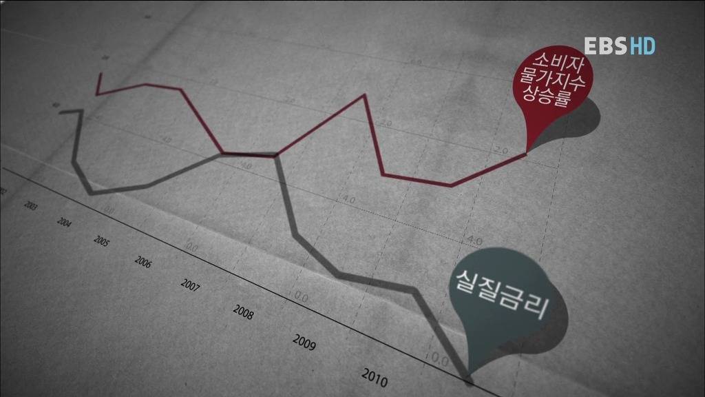 경제(經濟) 어디까지 정확하게 그리고 깊이있게 알고 계신가요?.jpg | 인스티즈