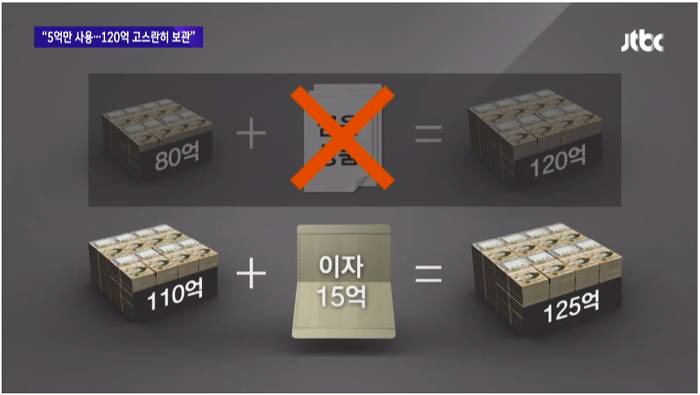 110억을 횡령했는데 깜방을 안간.. 경리 | 인스티즈