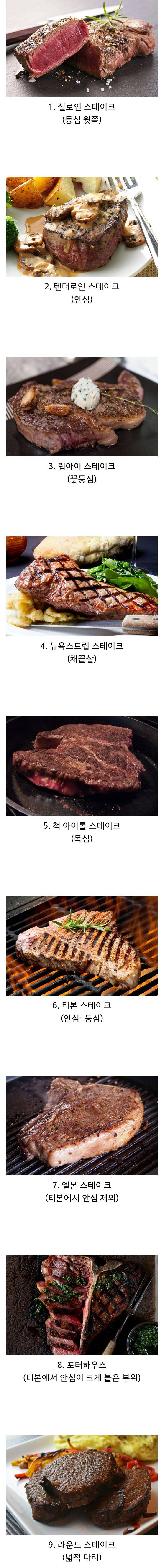 소고기 스테이크 부위별 선호도 배틀 | 인스티즈