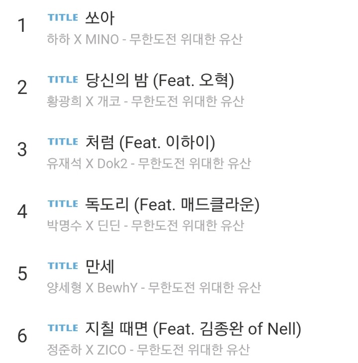 무한도전 음원 중 갓곡 고르기 | 인스티즈