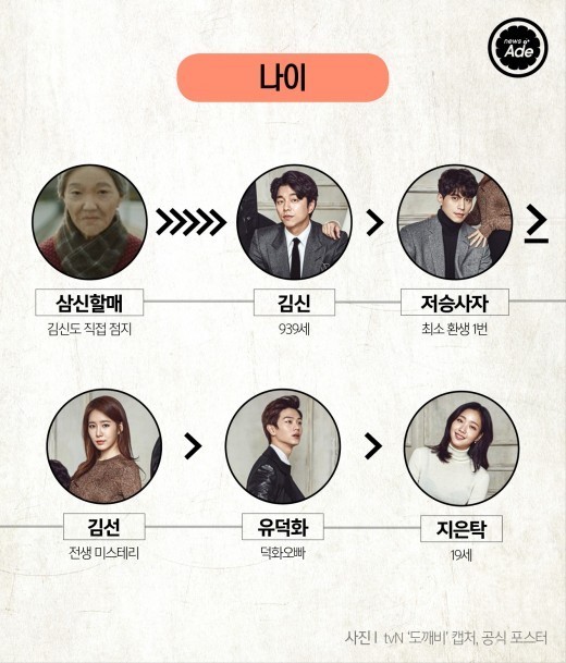 도깨비 서열 정리.jpg | 인스티즈