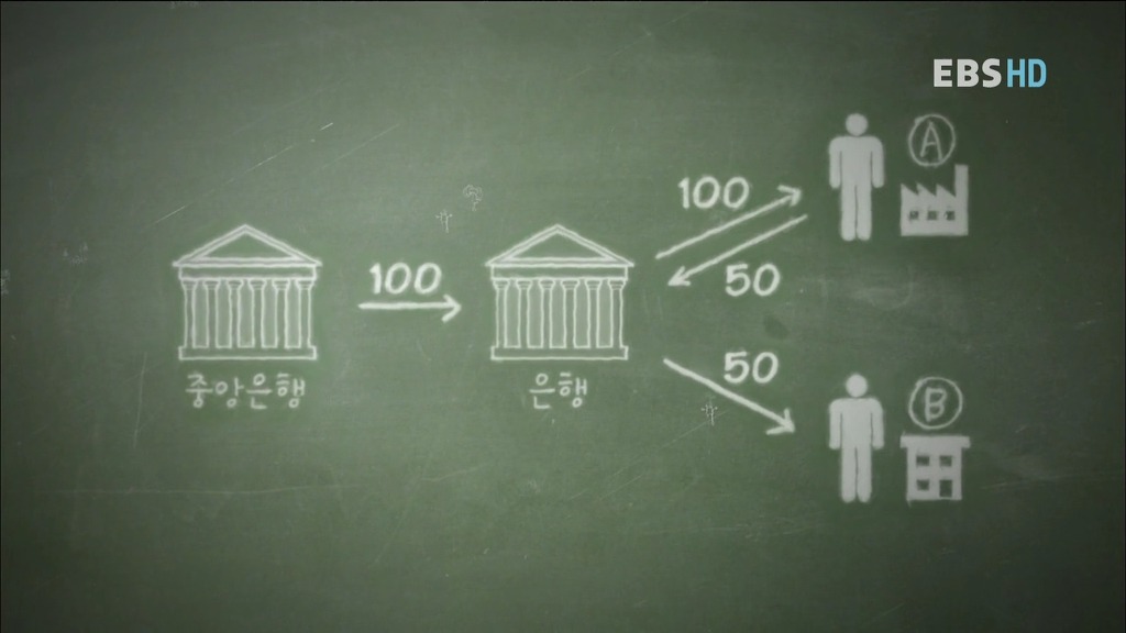 경제(經濟) 어디까지 정확하게 그리고 깊이있게 알고 계신가요?.jpg | 인스티즈