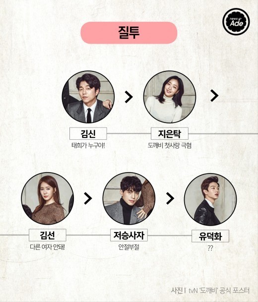 도깨비 서열 정리.jpg | 인스티즈