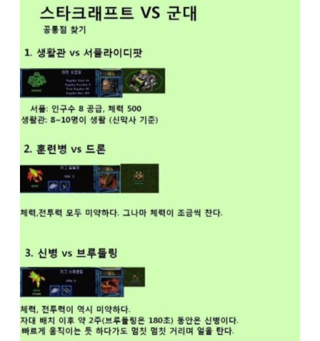 스타크래프트 VS 현실 군대 | 인스티즈