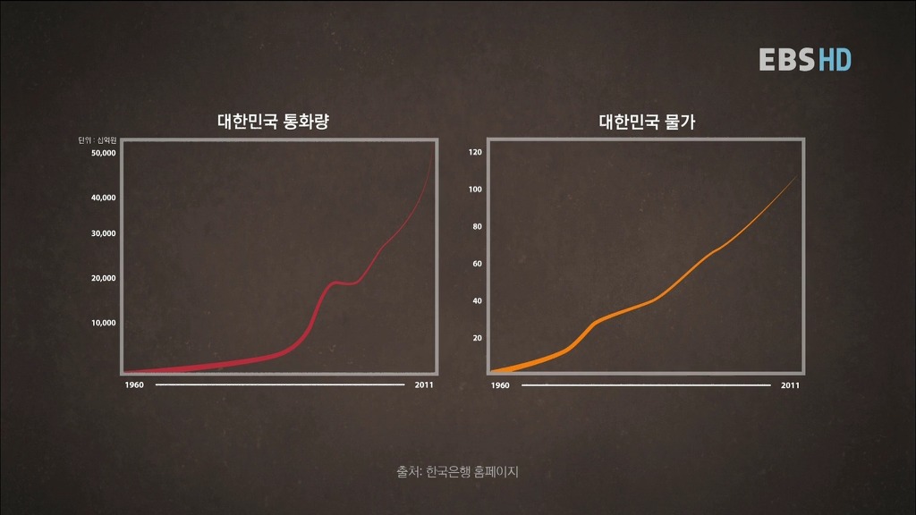 경제(經濟) 어디까지 정확하게 그리고 깊이있게 알고 계신가요?.jpg | 인스티즈